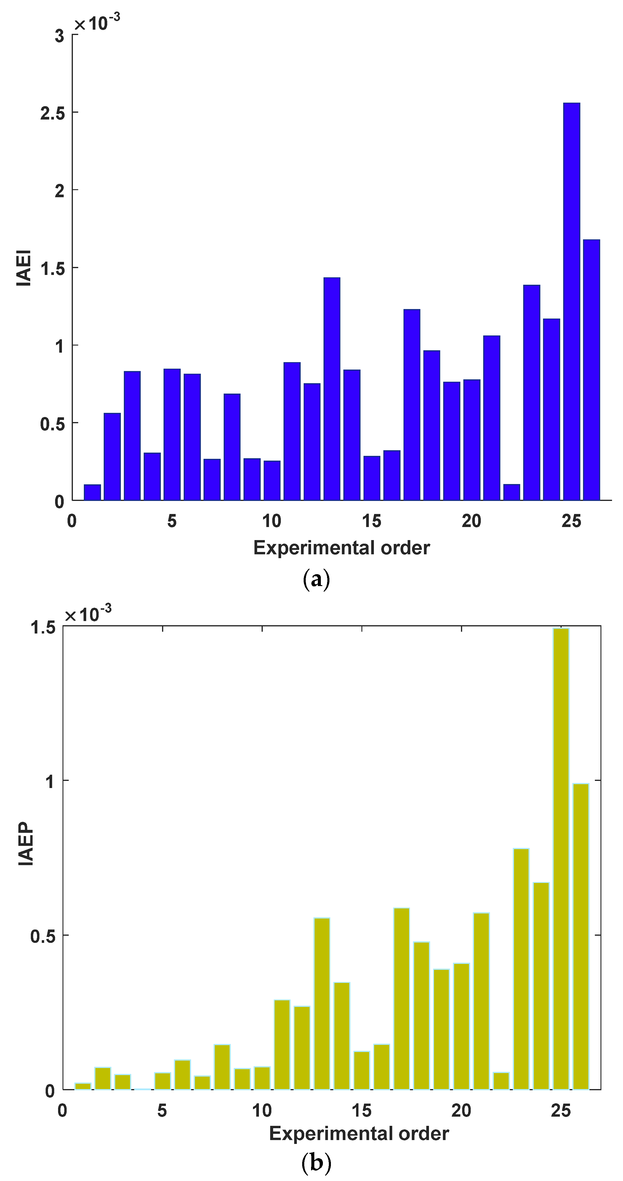 Mathematics 10 00913 g018