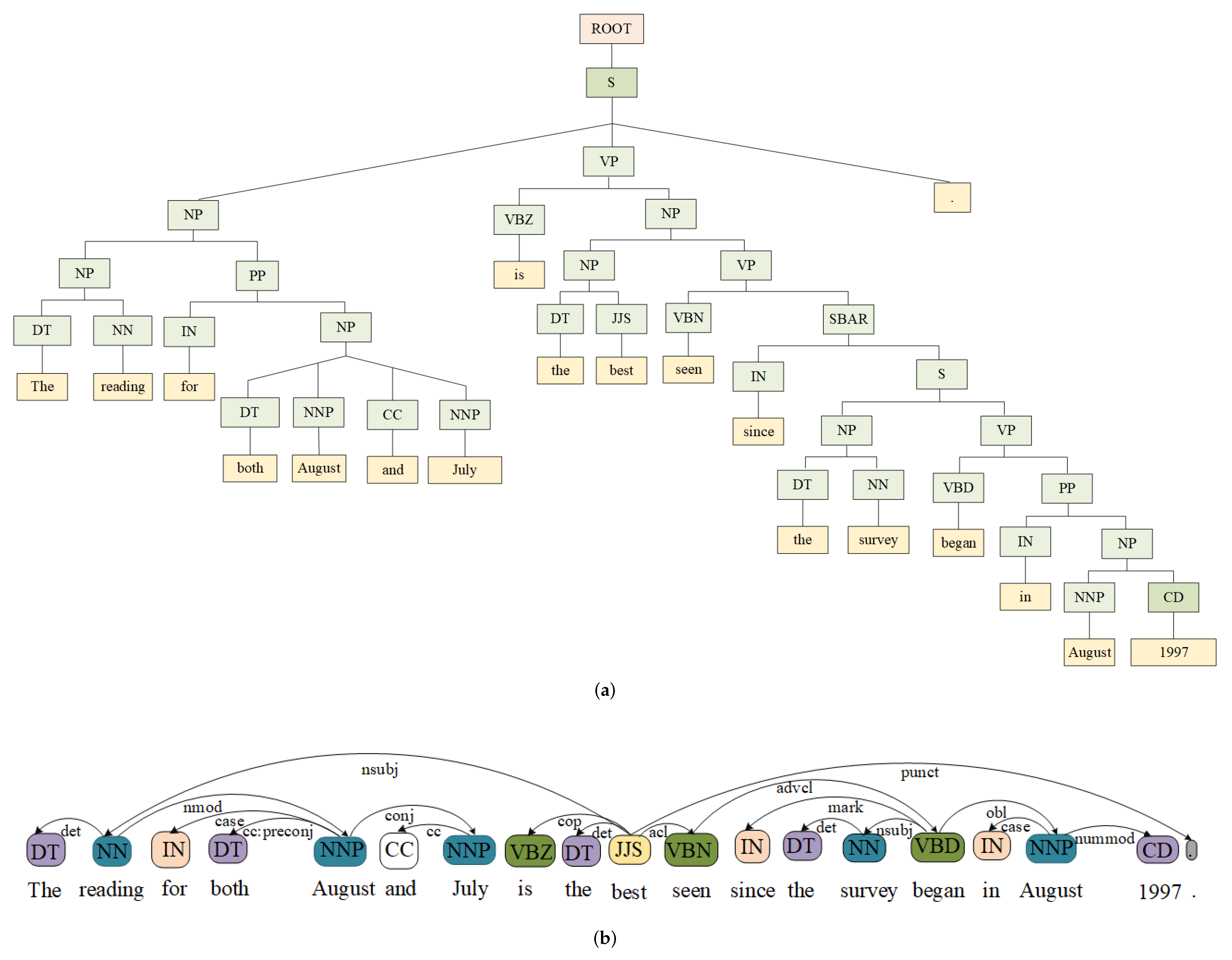 Mathematics 10 00914 g001