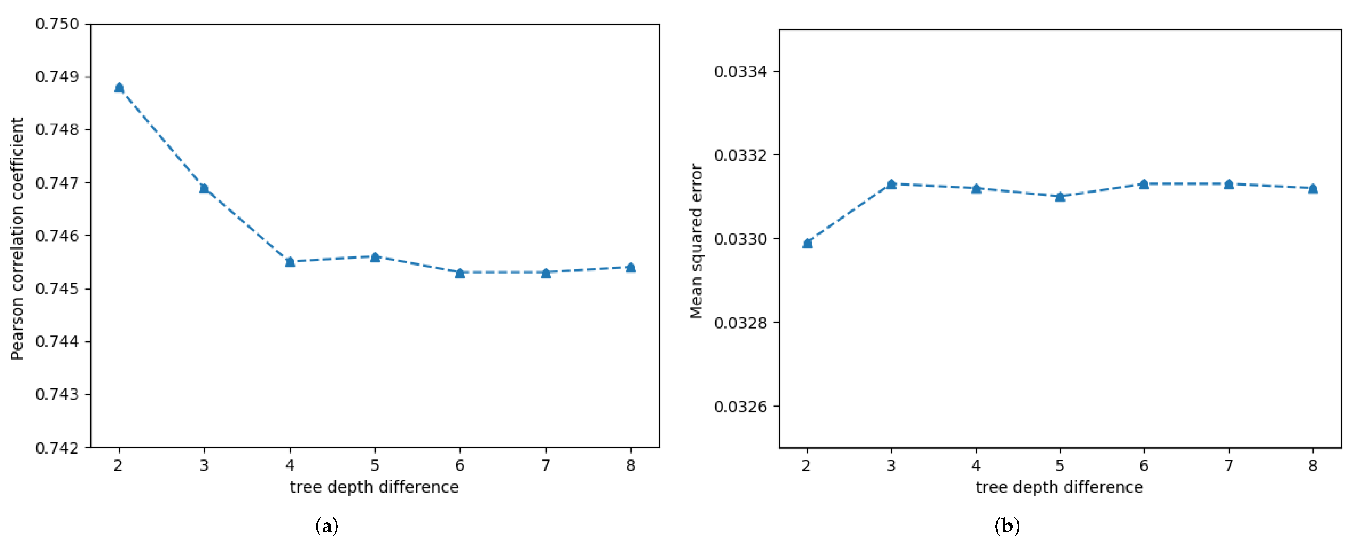 Mathematics 10 00914 g004