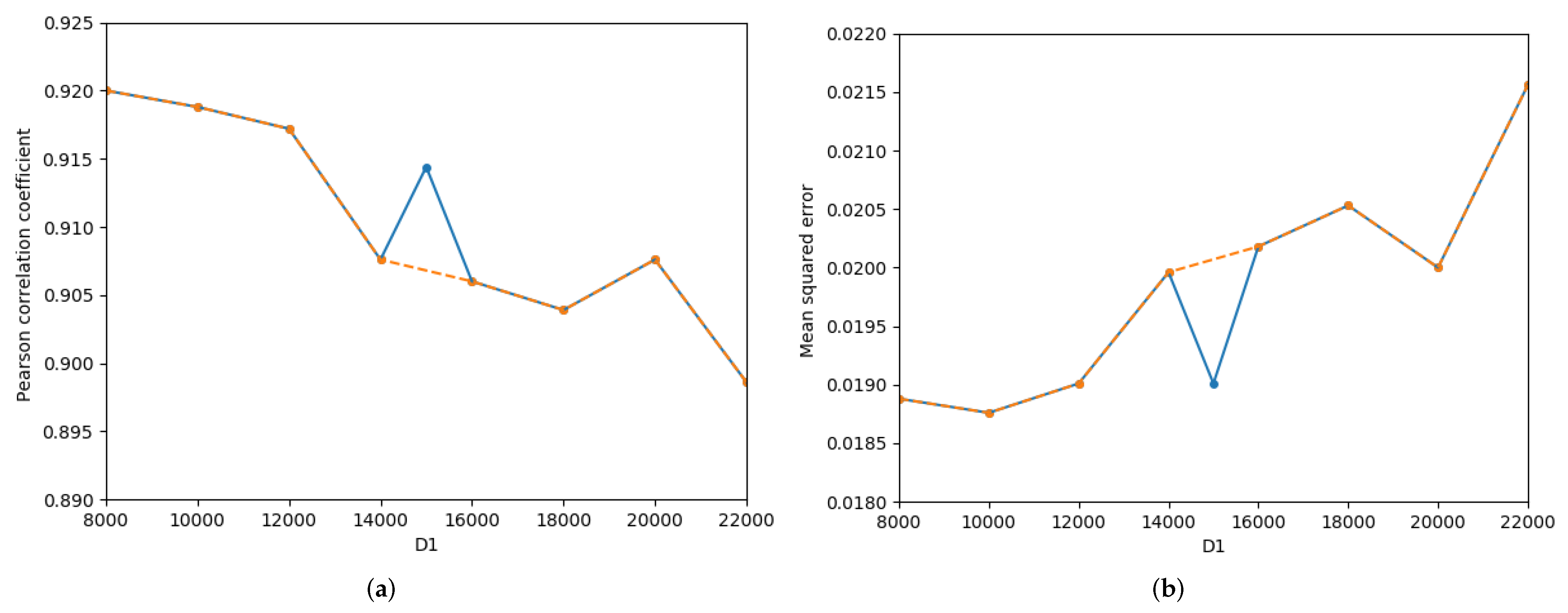 Mathematics 10 00914 g005a