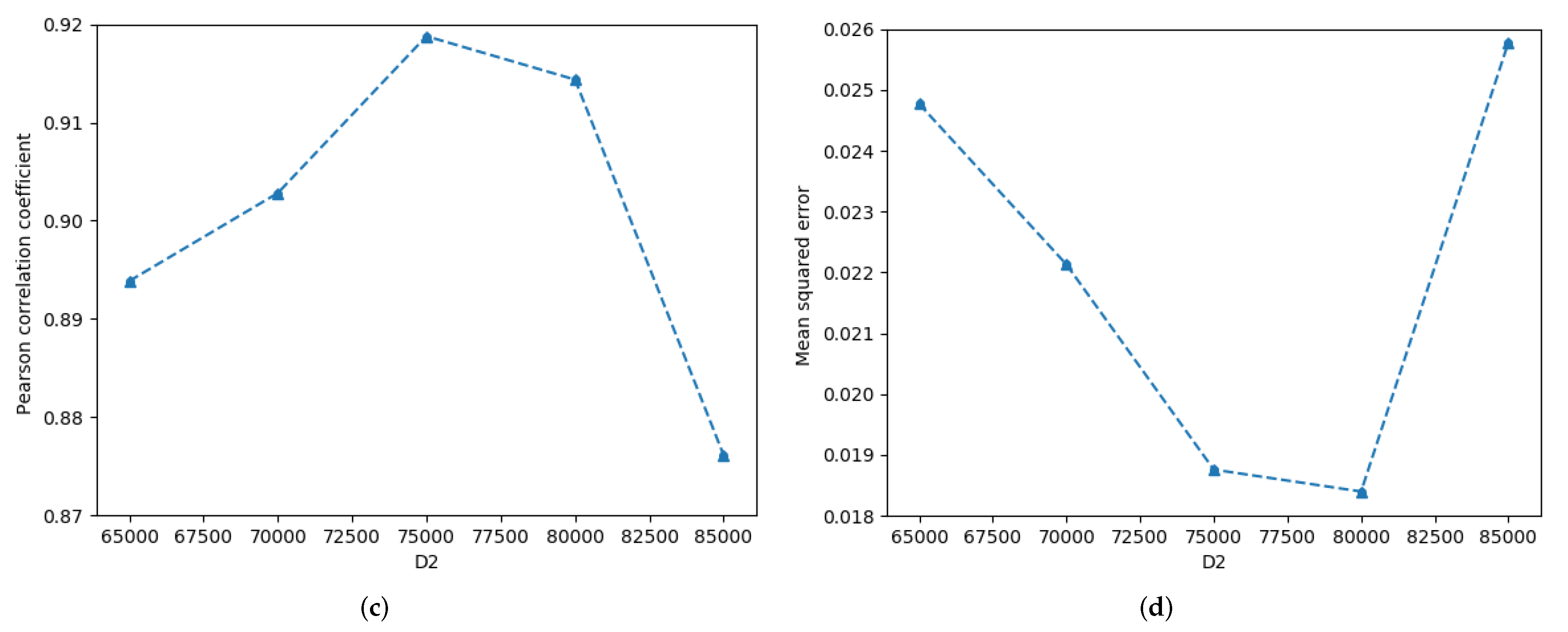Mathematics 10 00914 g005b