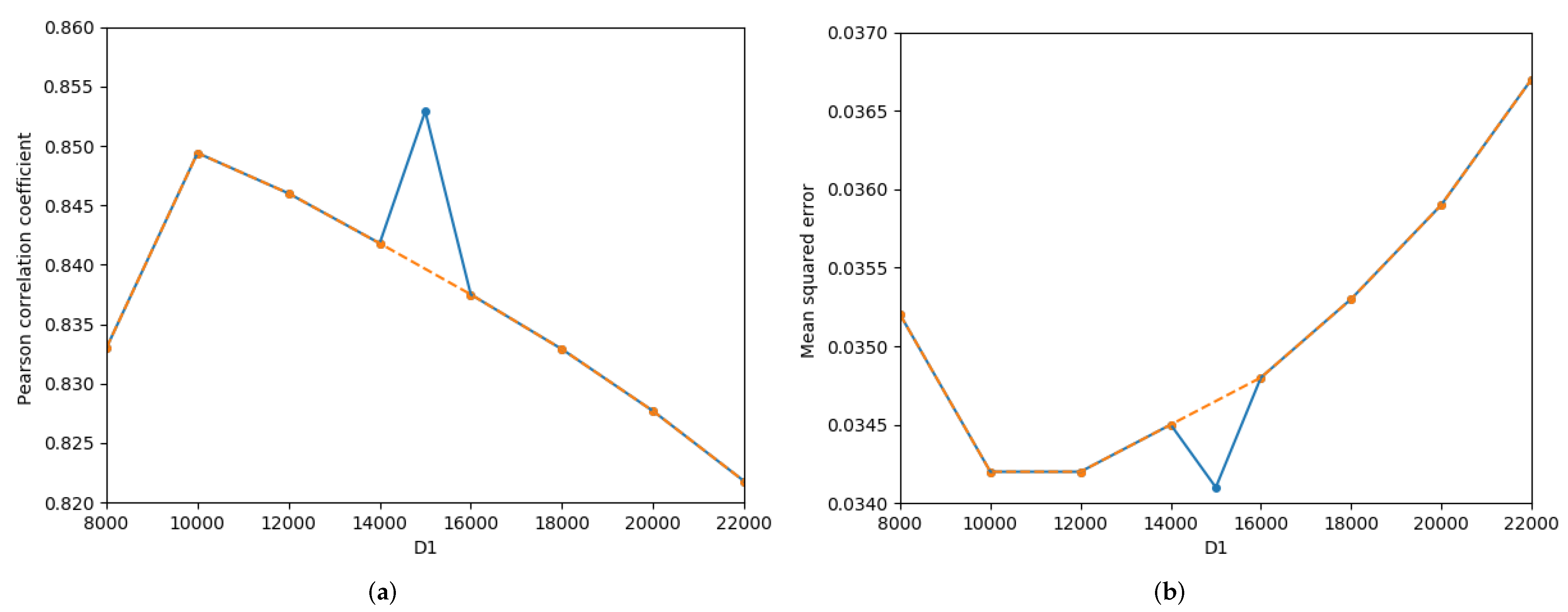 Mathematics 10 00914 g006a