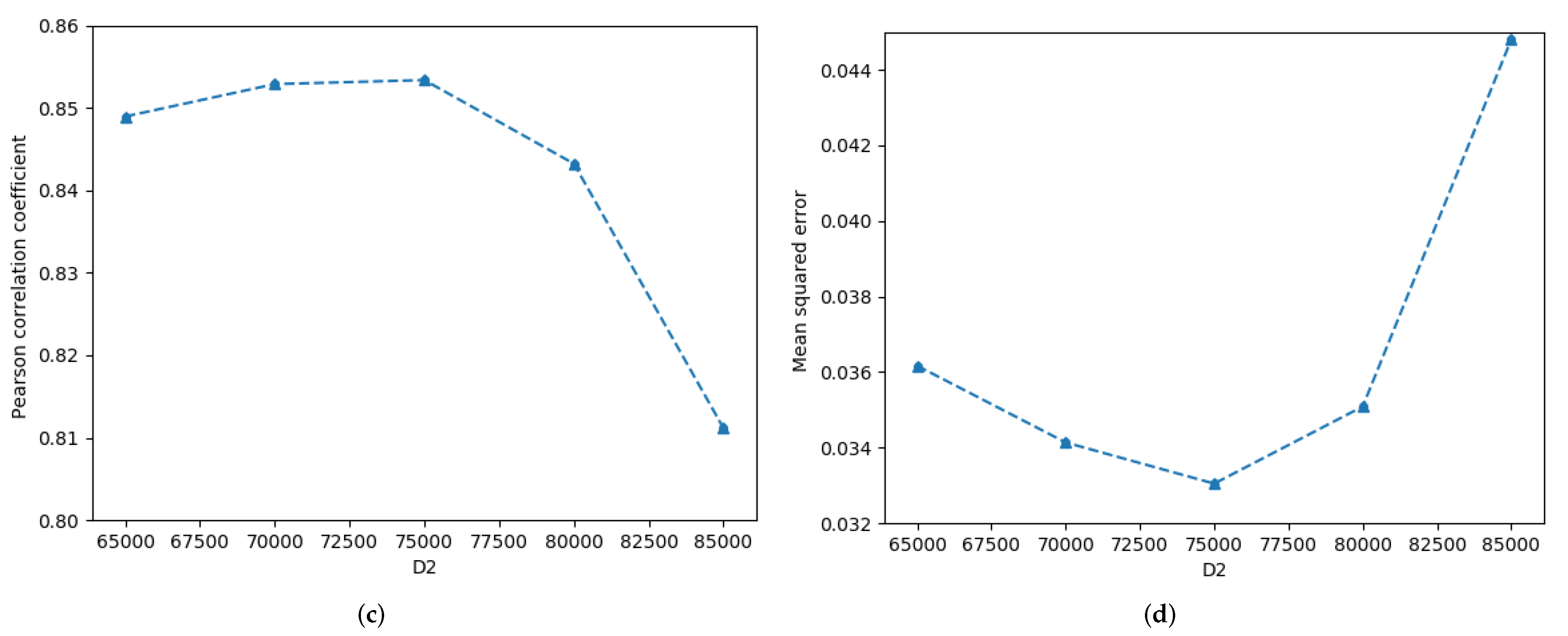 Mathematics 10 00914 g006b