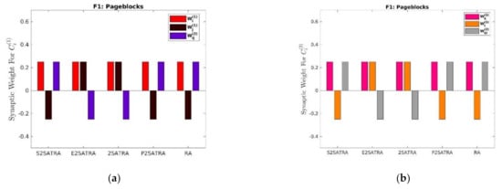 Mathematics 10 00915 g002a 550