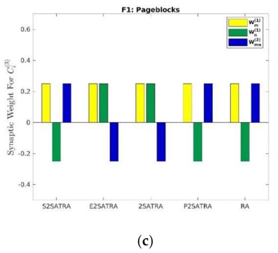 Mathematics 10 00915 g002b 550