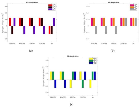 Mathematics 10 00915 g003 550