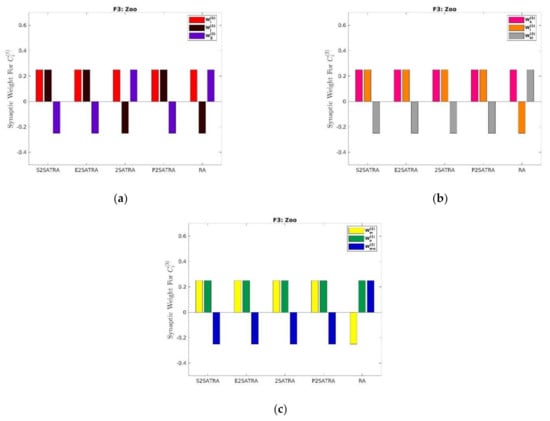 Mathematics 10 00915 g004 550