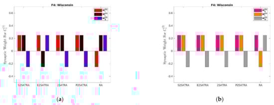 Mathematics 10 00915 g005a 550
