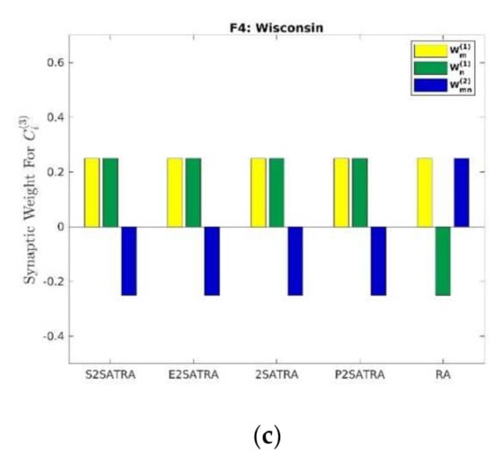 Mathematics 10 00915 g005b 550