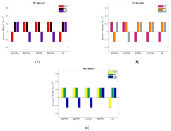 Mathematics 10 00915 g006 550