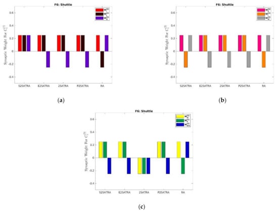 Mathematics 10 00915 g007 550