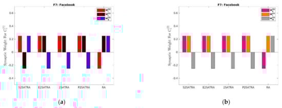 Mathematics 10 00915 g008a 550