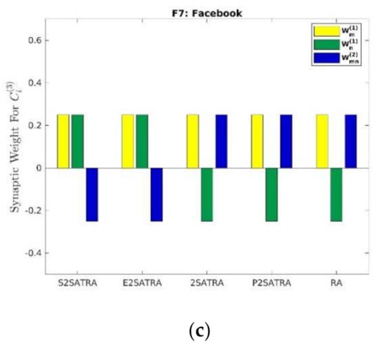 Mathematics 10 00915 g008b 550