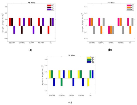 Mathematics 10 00915 g009 550