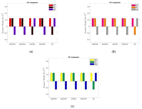 Mathematics 10 00915 g010 550