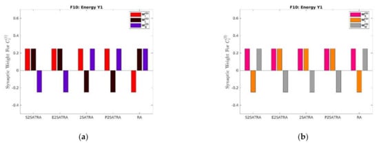 Mathematics 10 00915 g011a 550