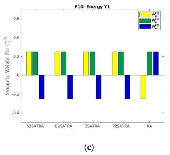 Mathematics 10 00915 g011b 550