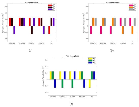 Mathematics 10 00915 g012 550