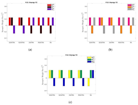 Mathematics 10 00915 g013 550
