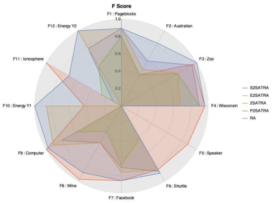 Mathematics 10 00915 g014 550