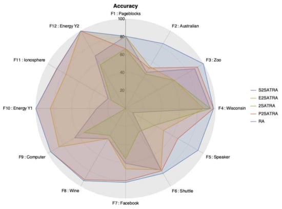 Mathematics 10 00915 g015 550