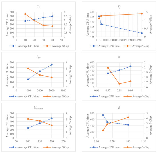 Mathematics 10 00920 g0a1 550
