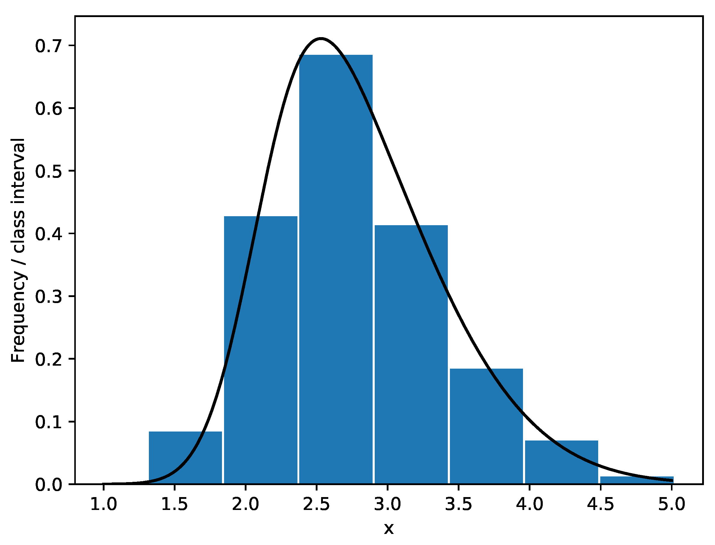 Mathematics 10 00921 g004