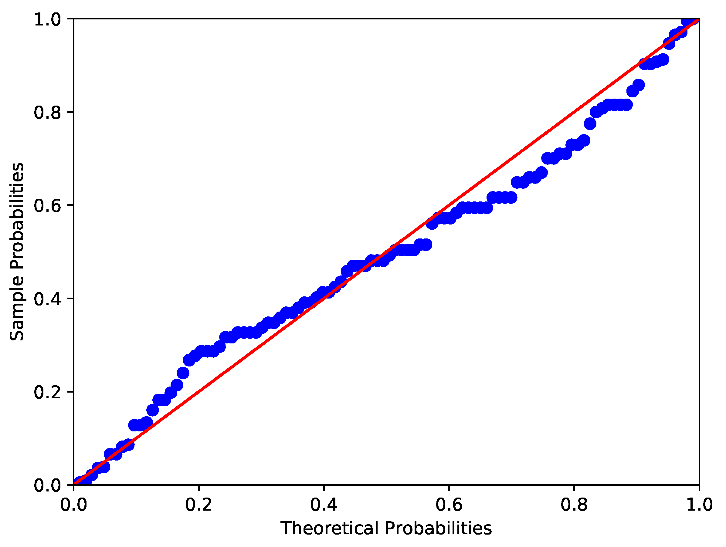 Mathematics 10 00921 g005