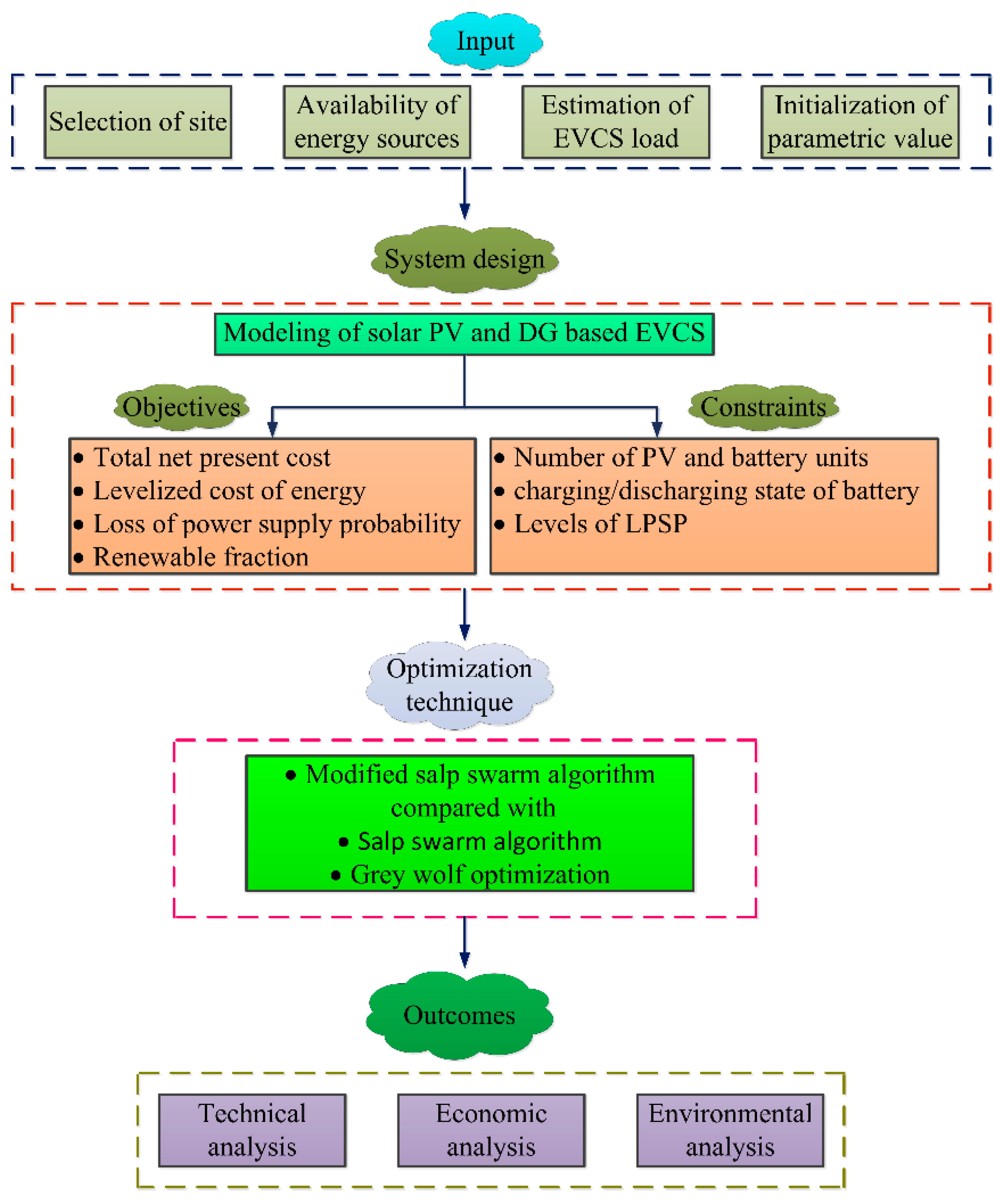 Mathematics 10 00924 g003