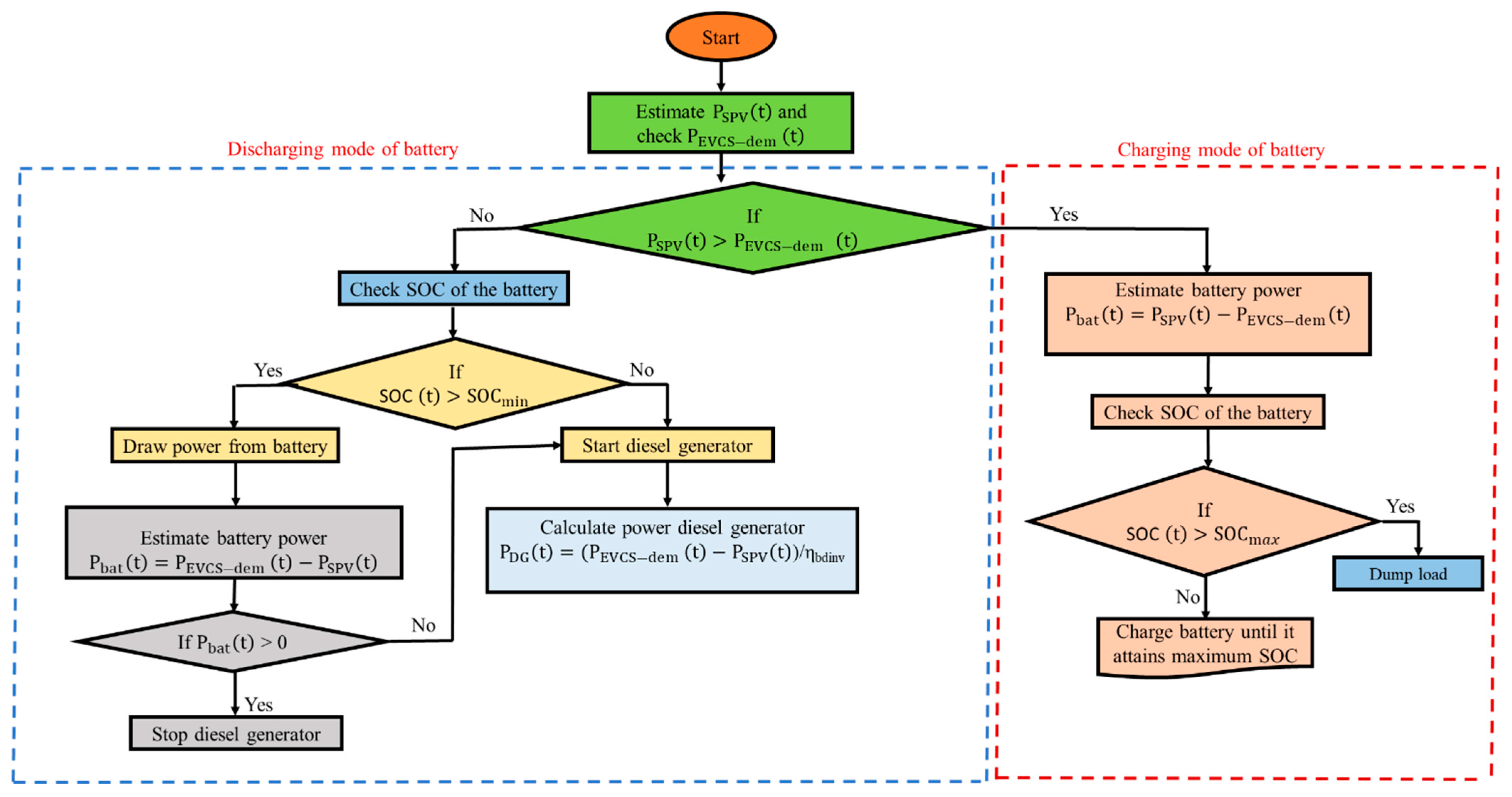 Mathematics 10 00924 g004