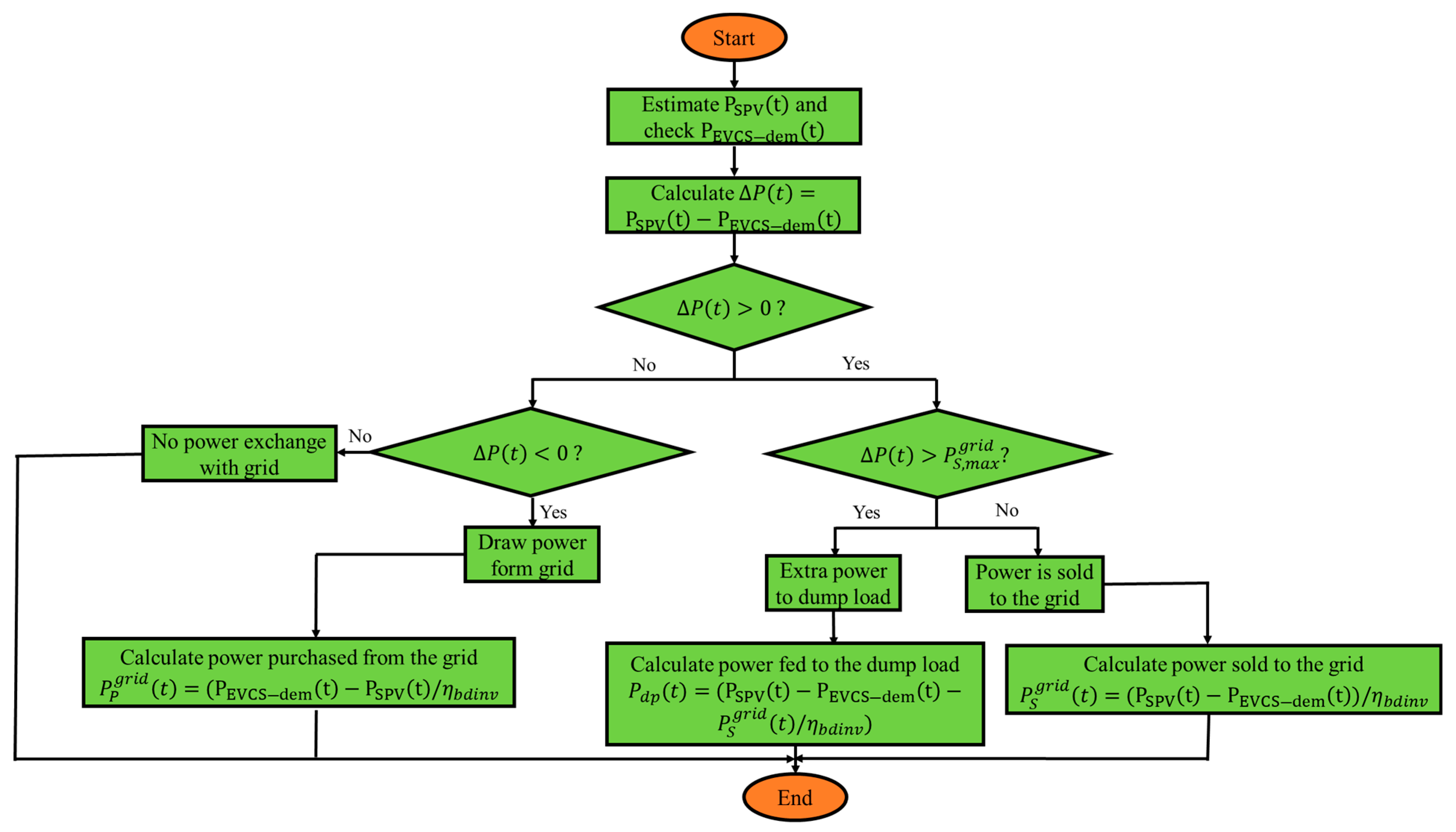 Mathematics 10 00924 g005