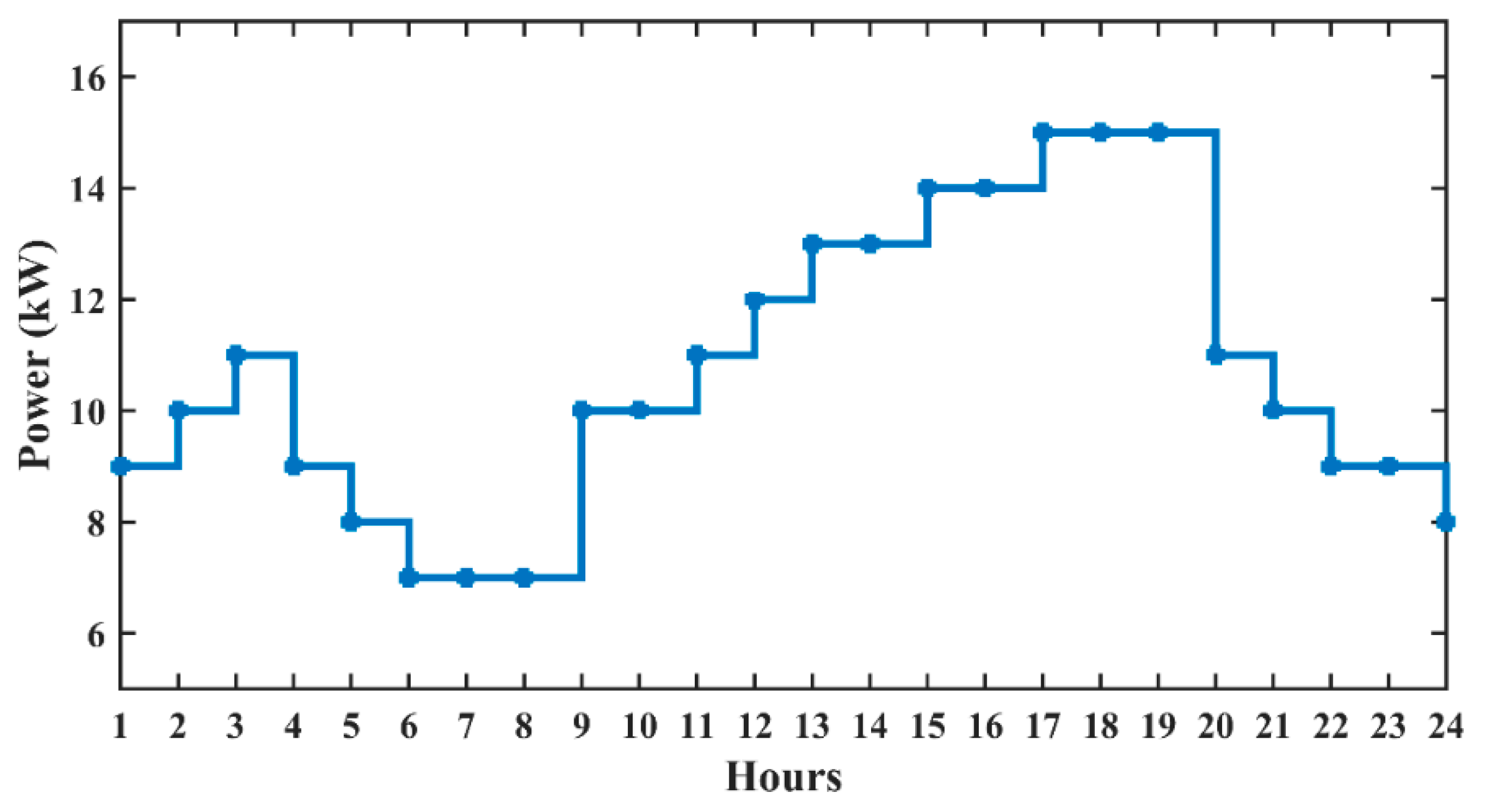Mathematics 10 00924 g010