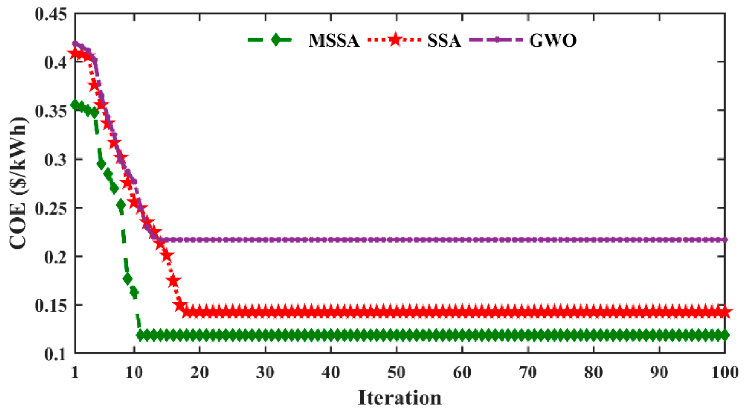 Mathematics 10 00924 g015