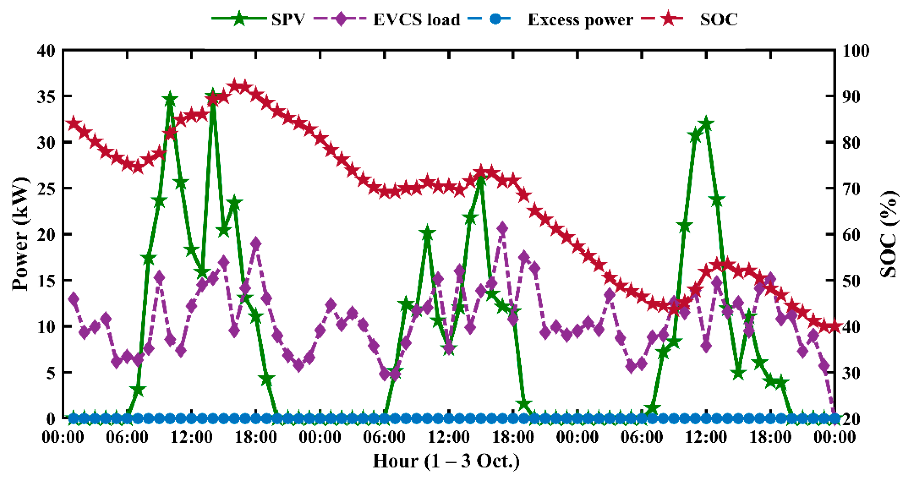 Mathematics 10 00924 g016