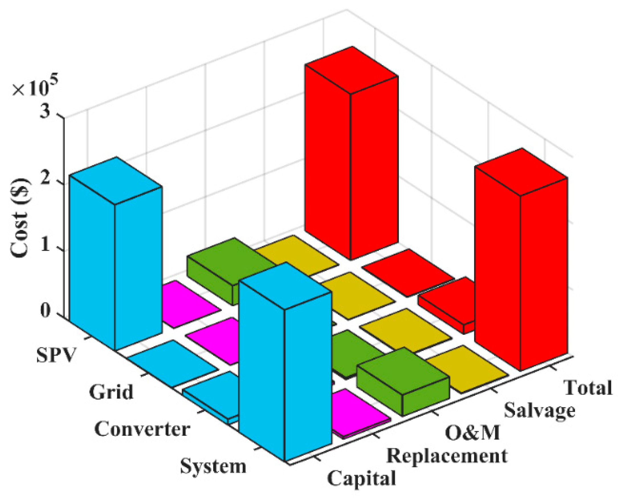 Mathematics 10 00924 g020