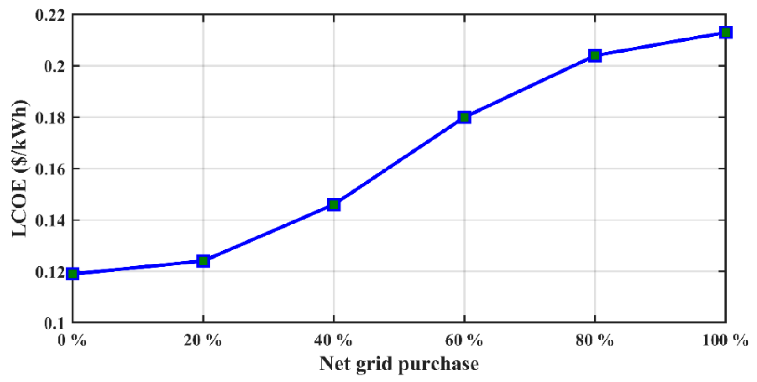 Mathematics 10 00924 g022