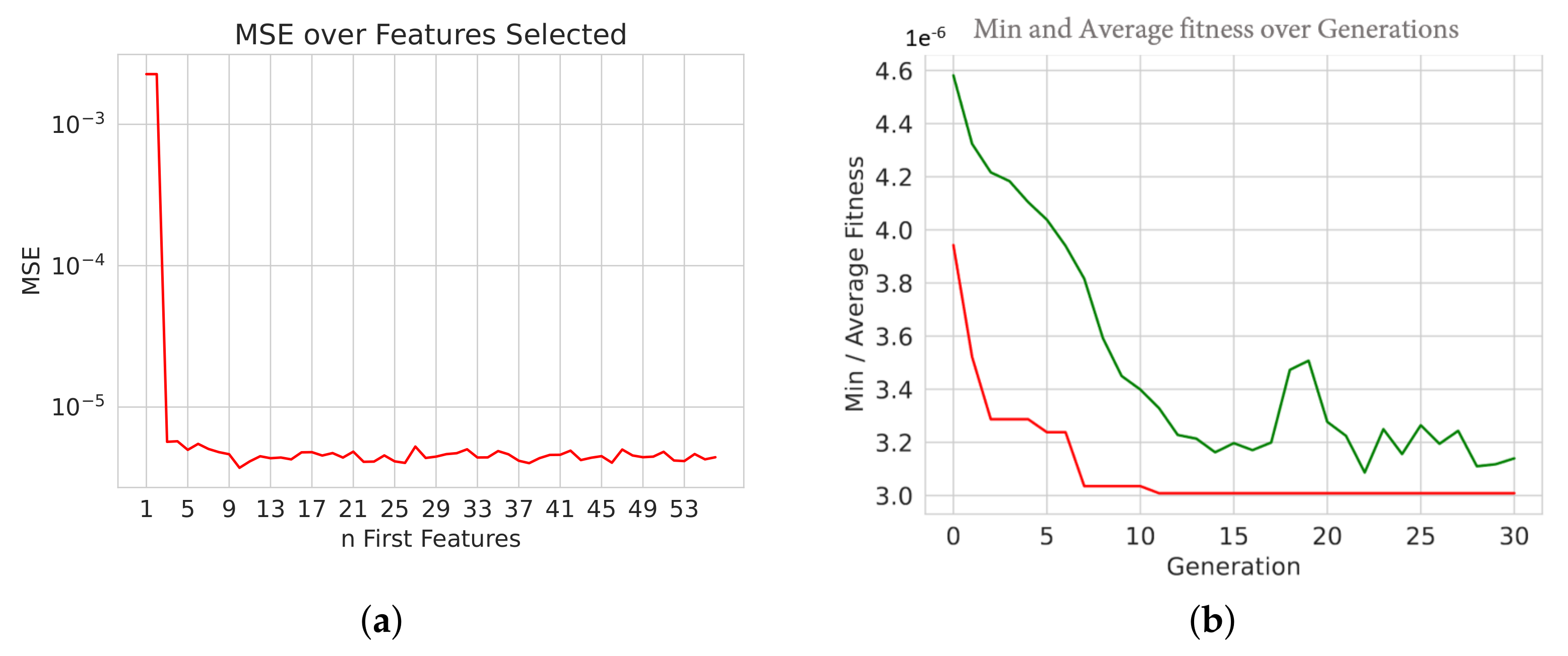Mathematics 10 00928 g003