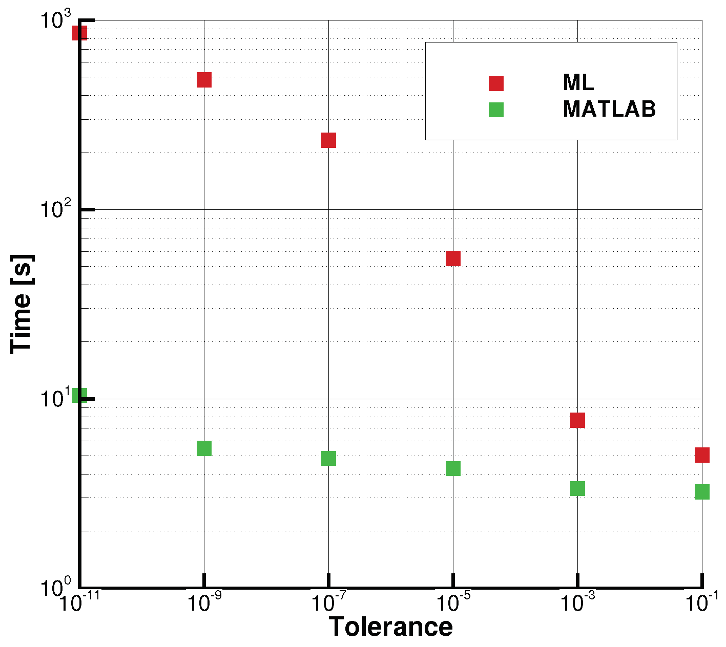 Mathematics 10 00928 g007