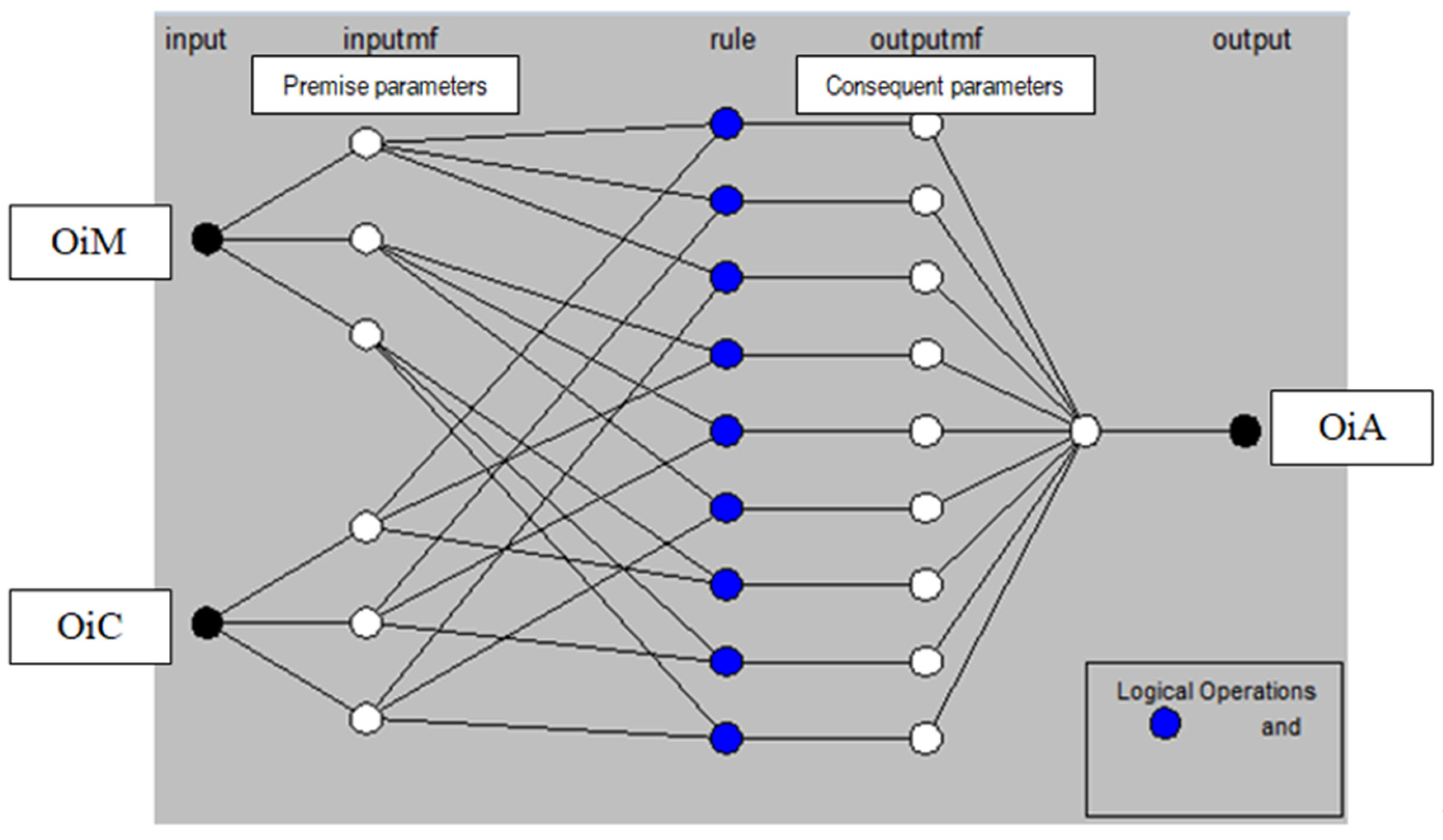Mathematics 10 00931 g007 Mathematics 10 00931 g007