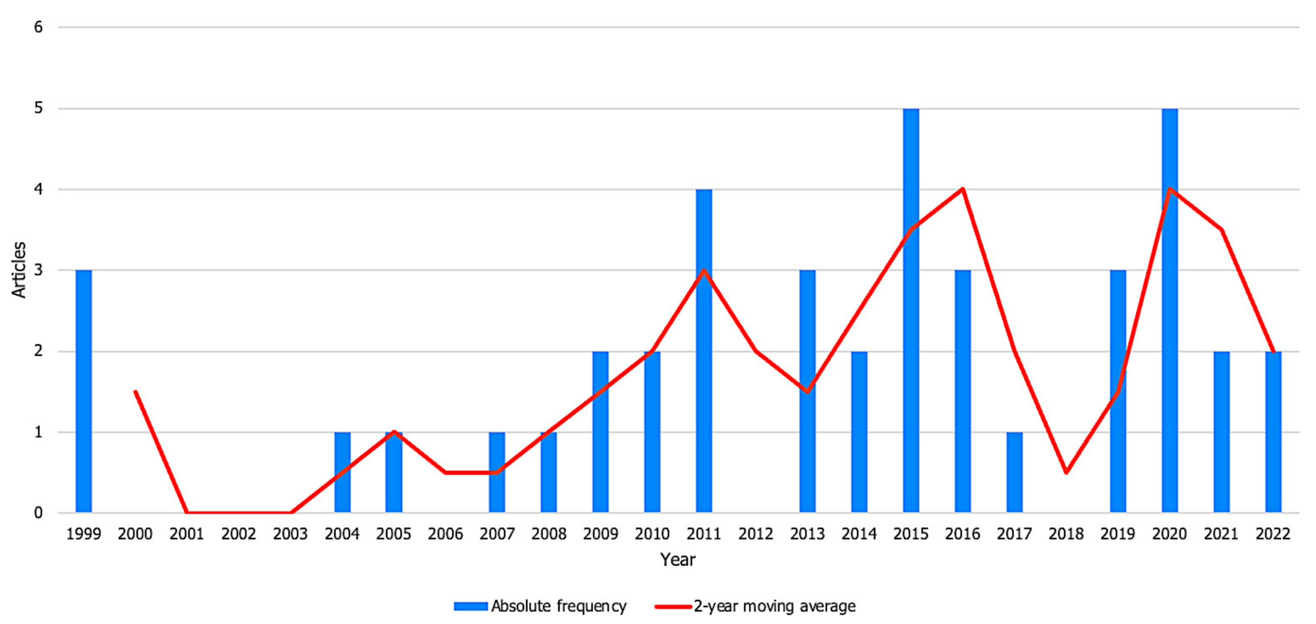 Mathematics 10 00934 g003