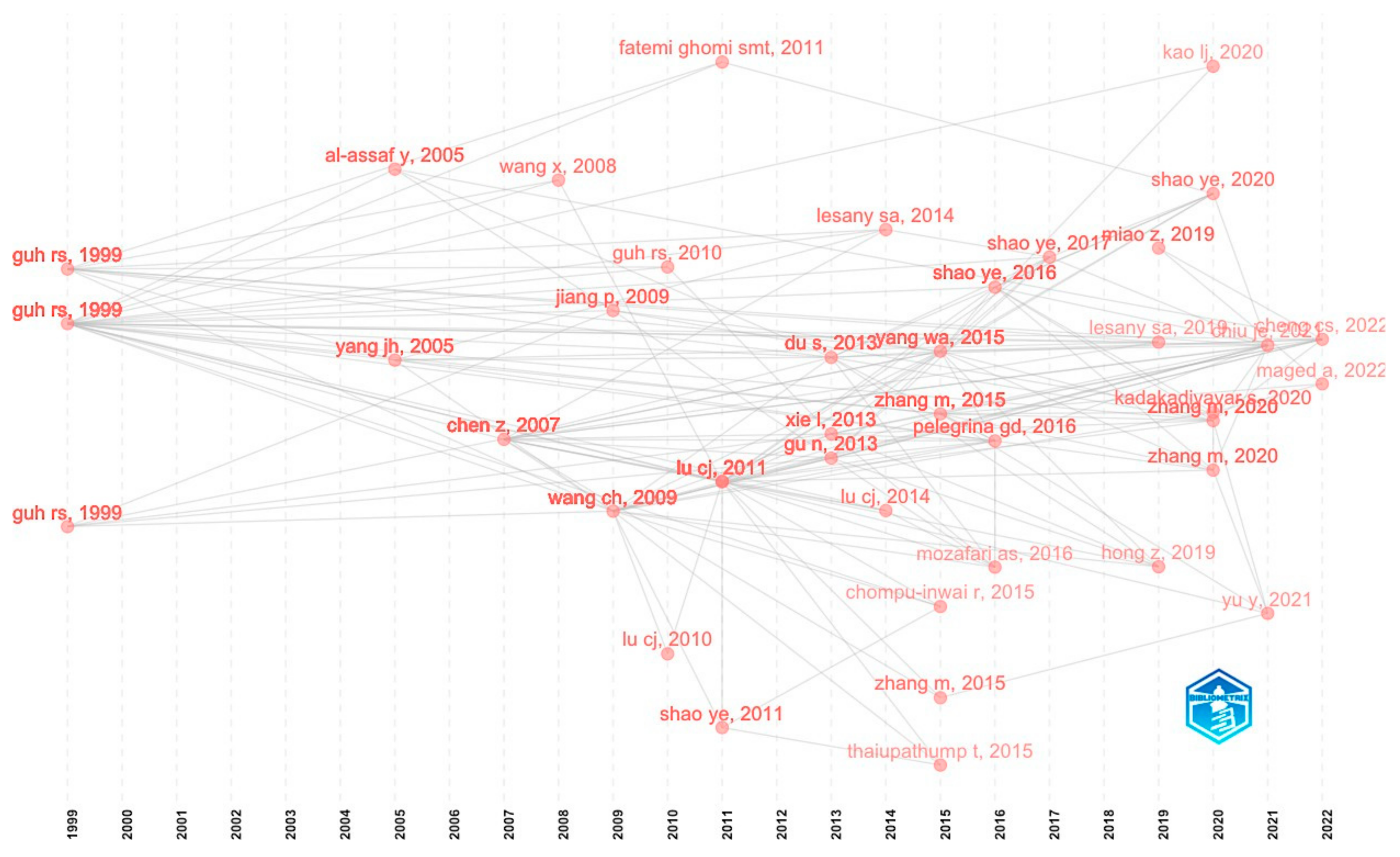 Mathematics 10 00934 g007