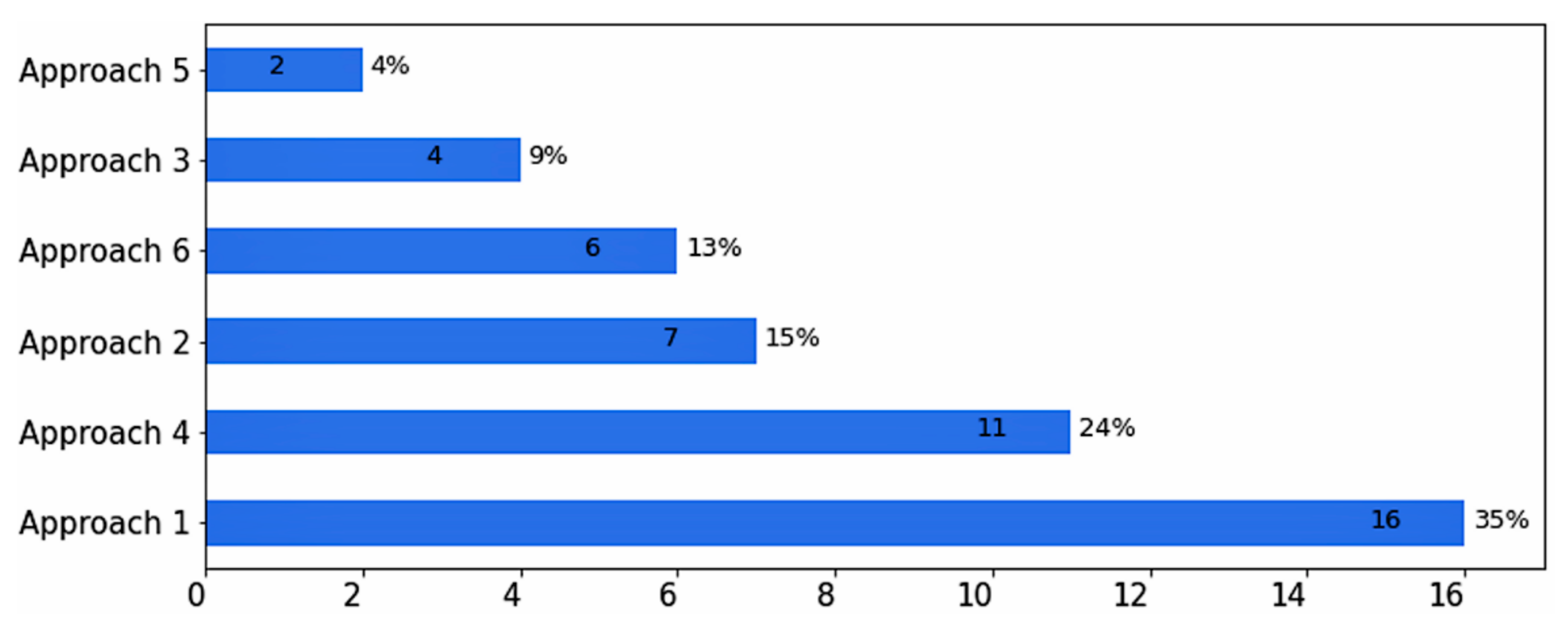 Mathematics 10 00934 g009