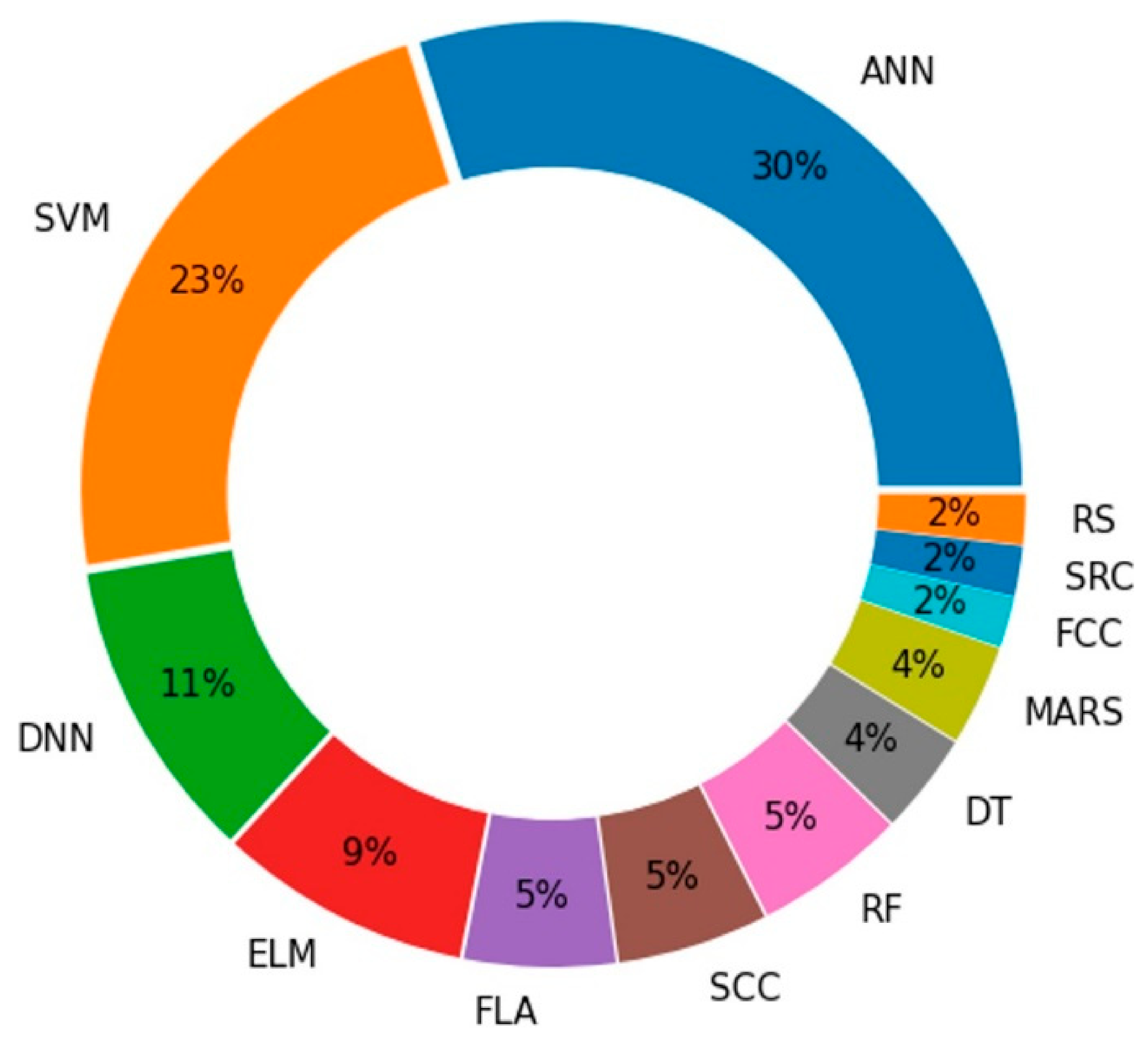 Mathematics 10 00934 g010