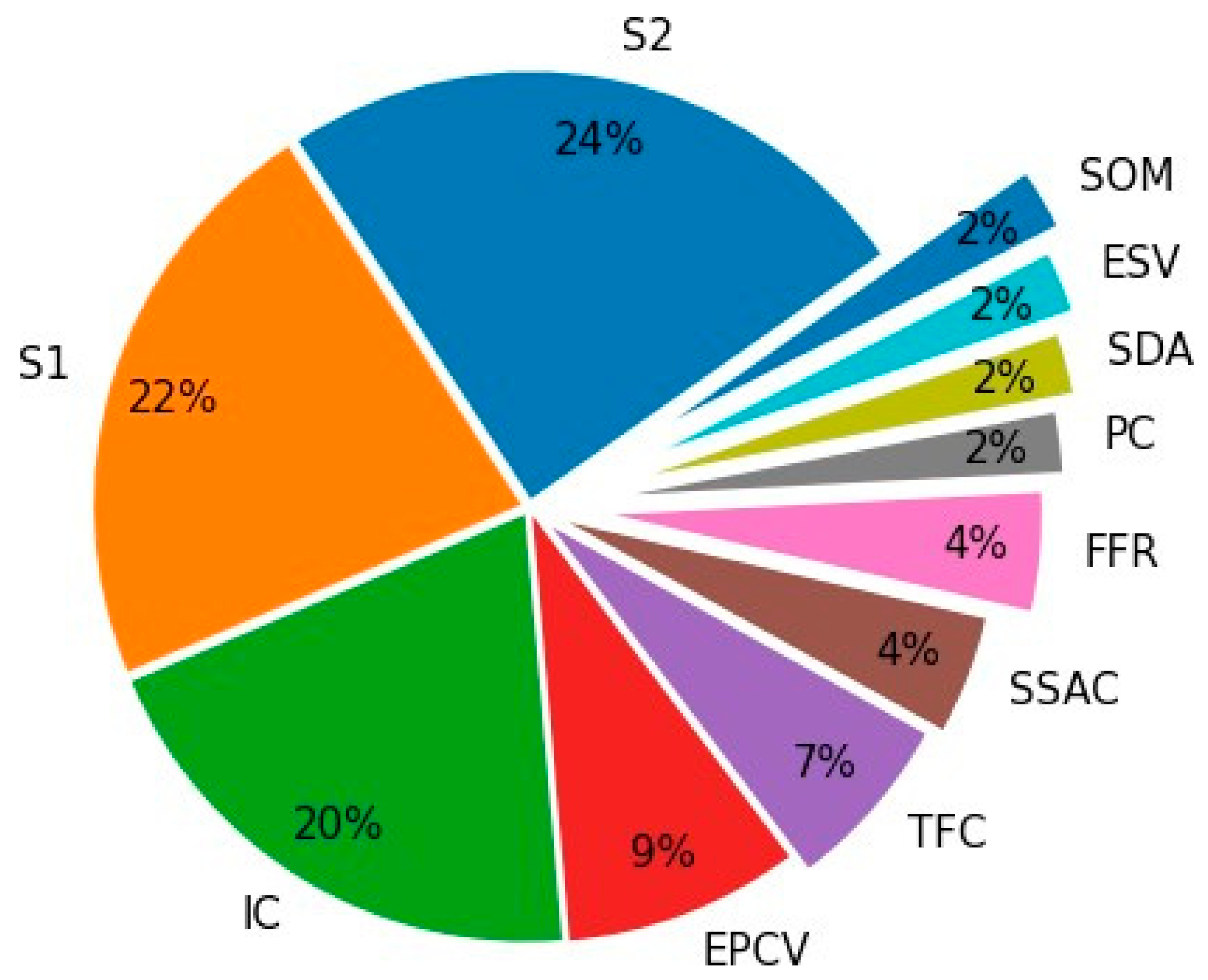 Mathematics 10 00934 g014