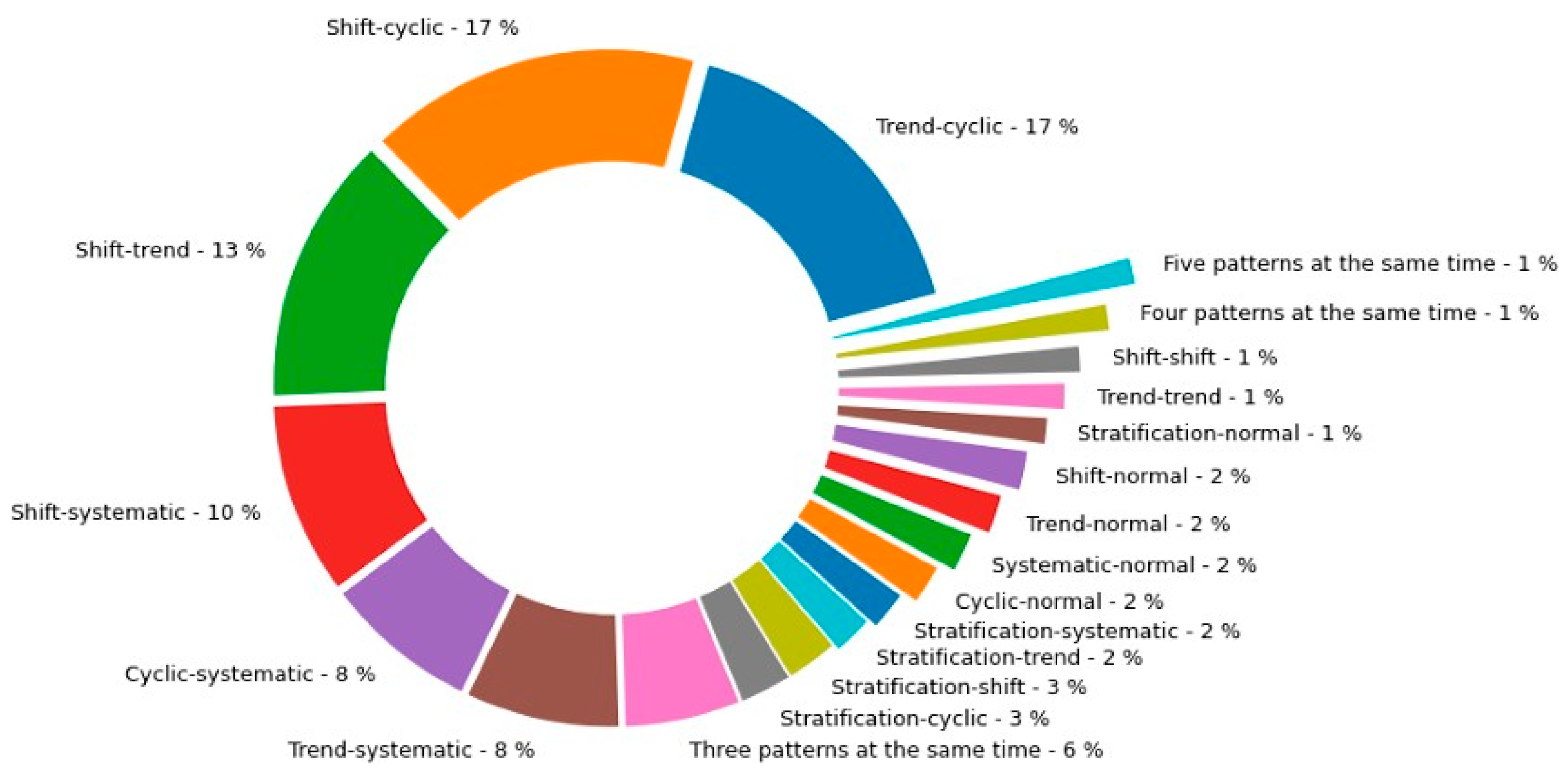 Mathematics 10 00934 g015