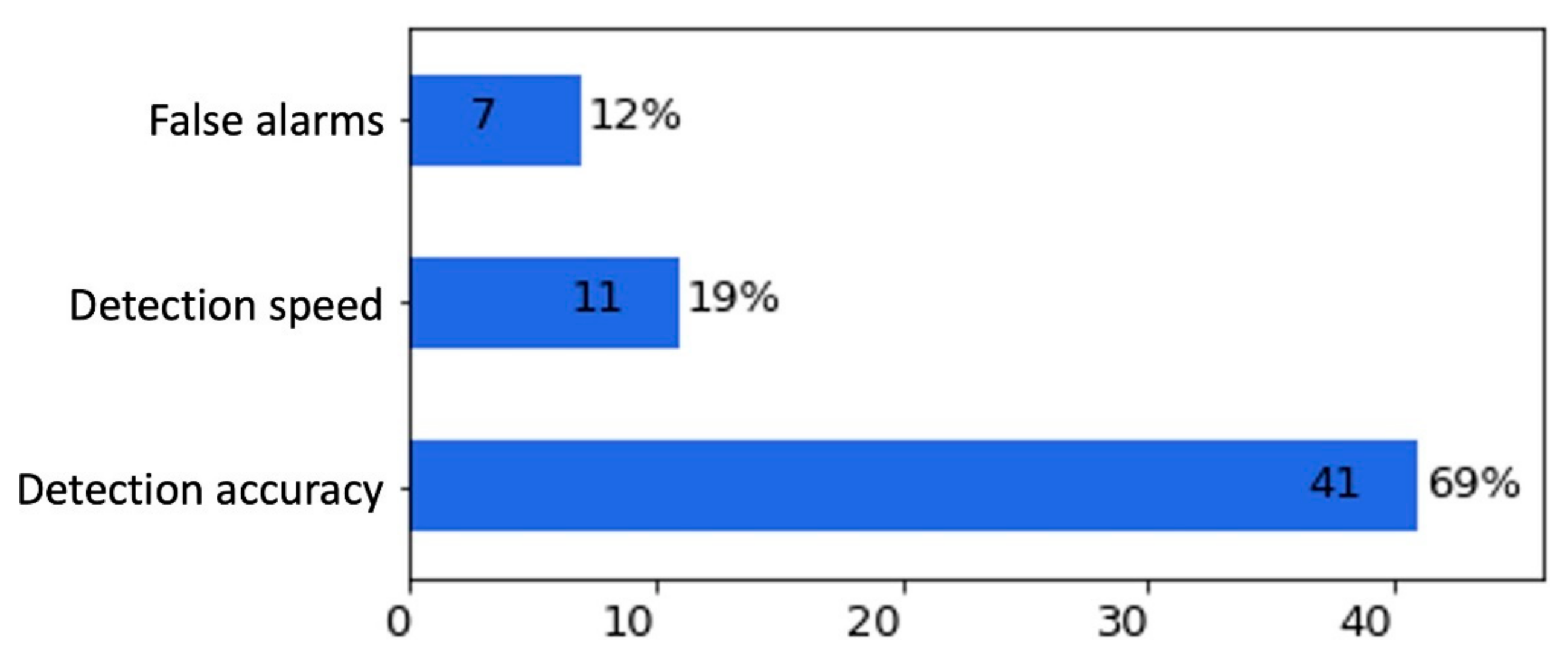 Mathematics 10 00934 g017