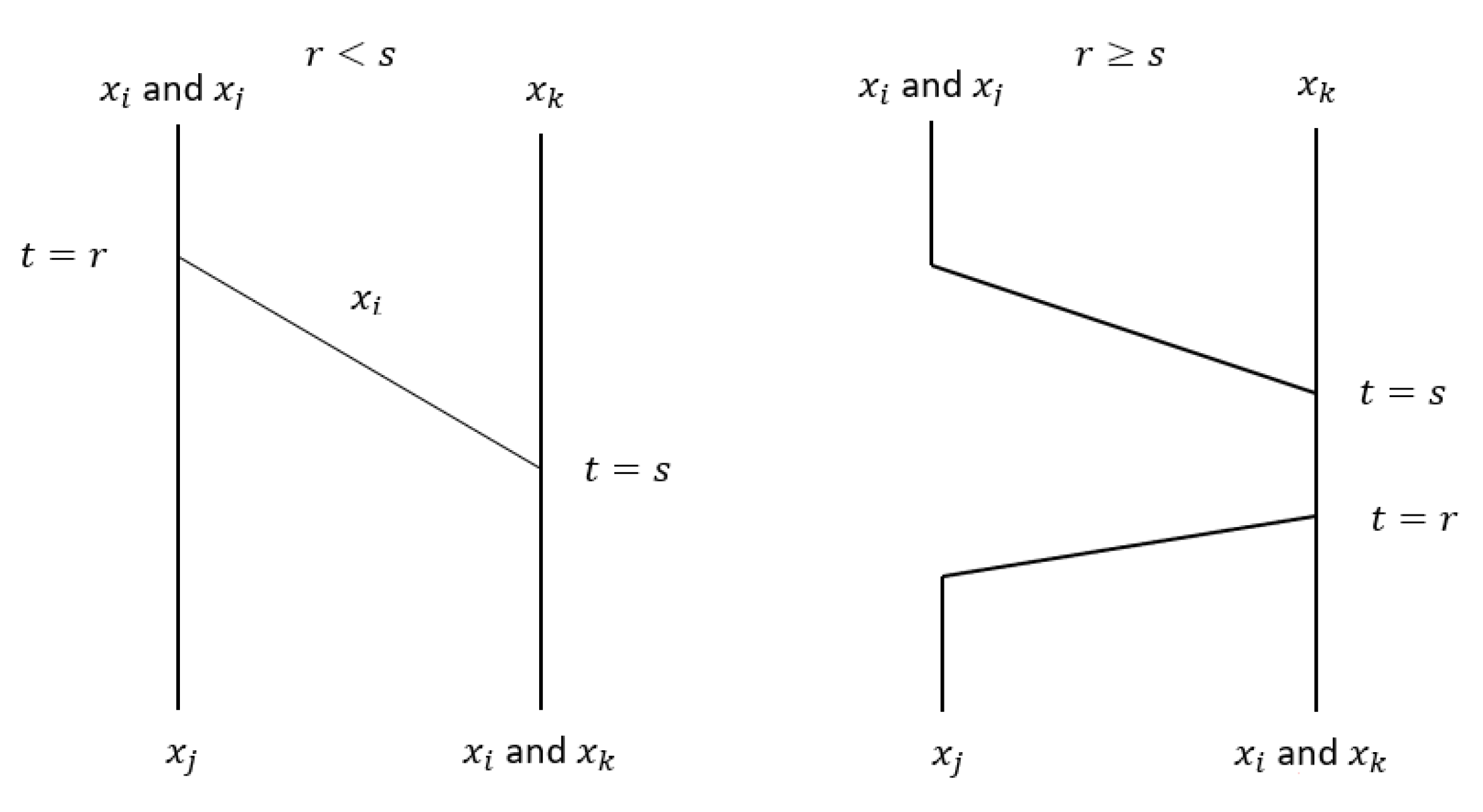 Mathematics 10 00939 g006