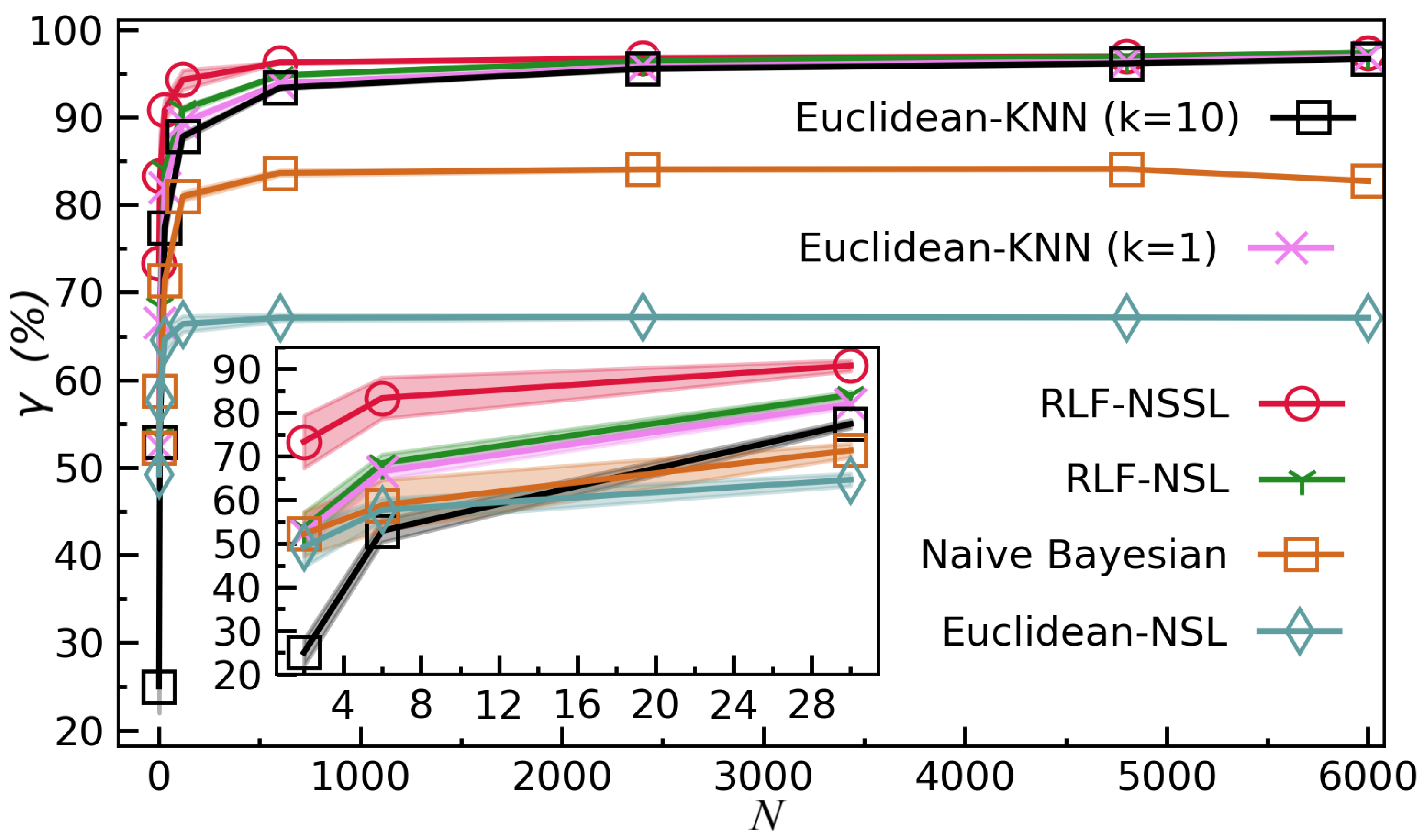 Mathematics 10 00940 g003