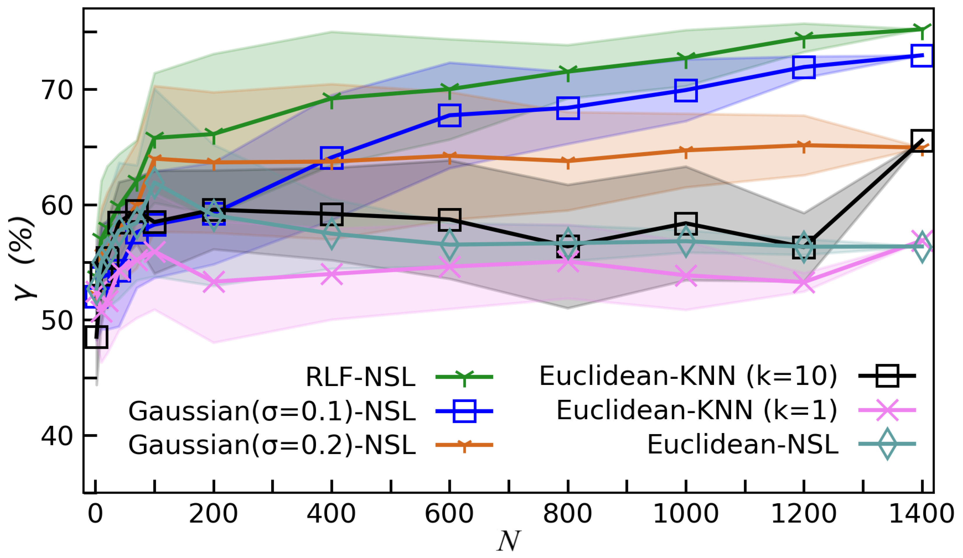 Mathematics 10 00940 g004