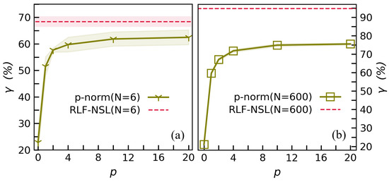 Mathematics 10 00940 g0a1 550
